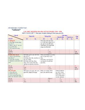 Cấu trúc đề kiểm tra học kỳ II - Năm học 2019-2020 - Môn Toán Lớp 7 - Sở giáo dục và đào tạo Quảng Nam
